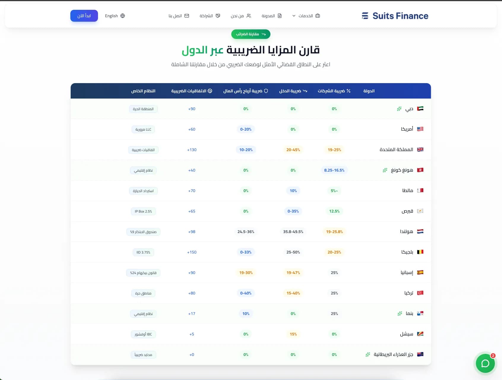 Suits Finance AE içerik alanı