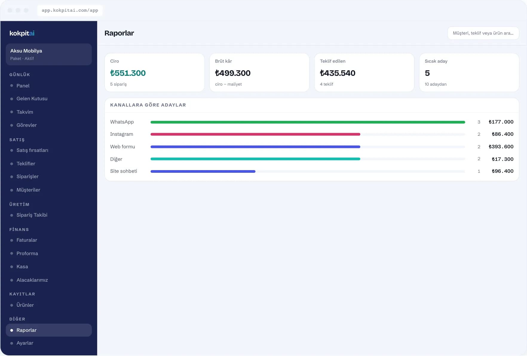 Kokpit AI channel-based sales reports