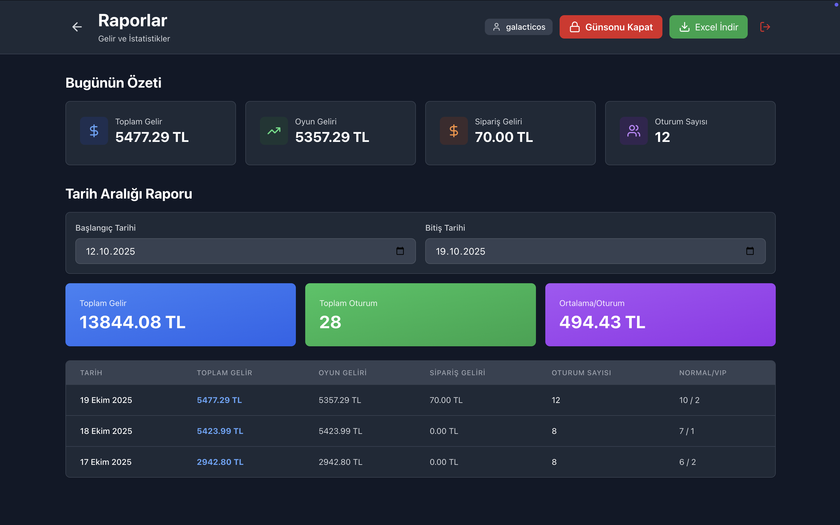 PS Cafe Raporlama ve İstatistikler