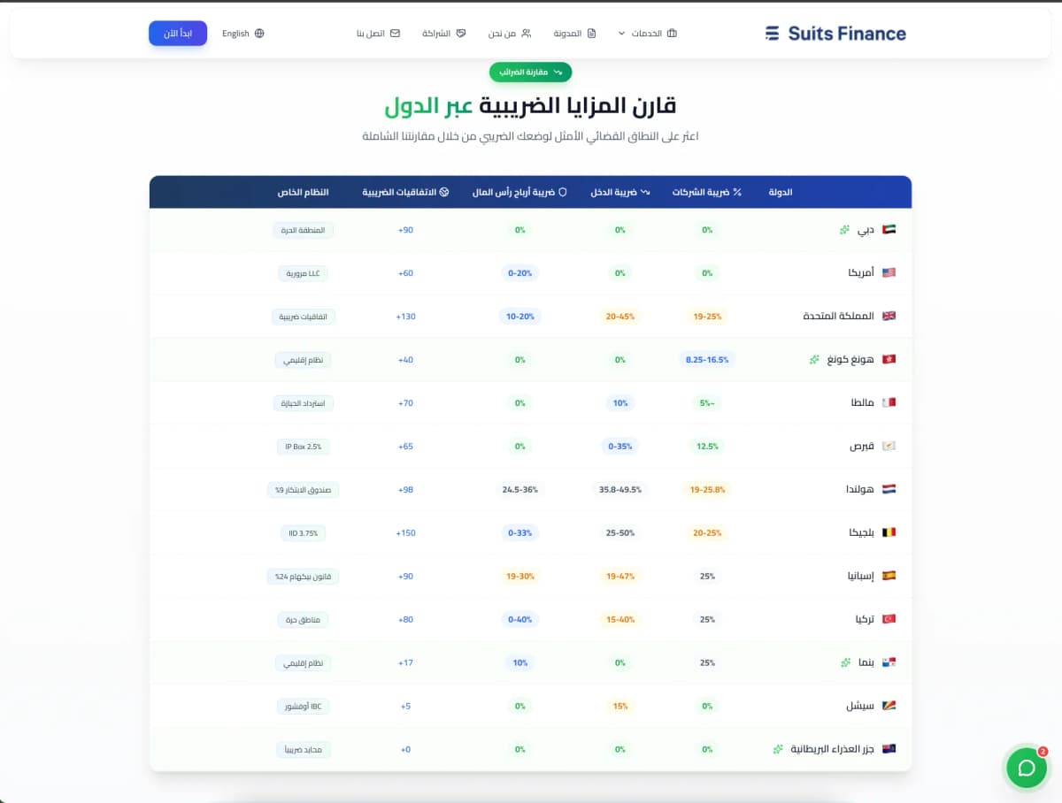 Suits Finance AE — экран проекта 4