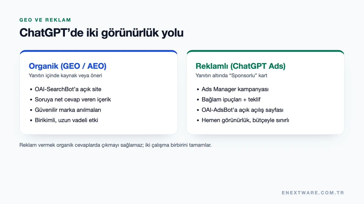 ChatGPT'de organik (GEO) ve reklamlı (ChatGPT Ads) görünürlük karşılaştırması