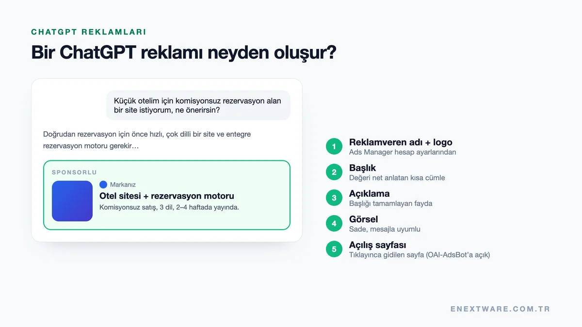 ChatGPT reklam kartı anatomisi: reklamveren adı, logo, başlık, açıklama, görsel ve açılış sayfası